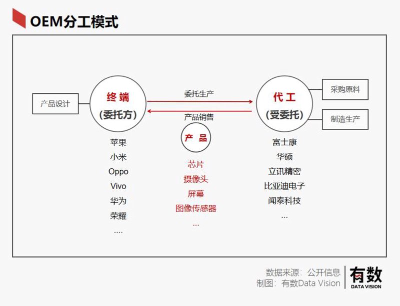 了解电子元器件品牌的最佳方法